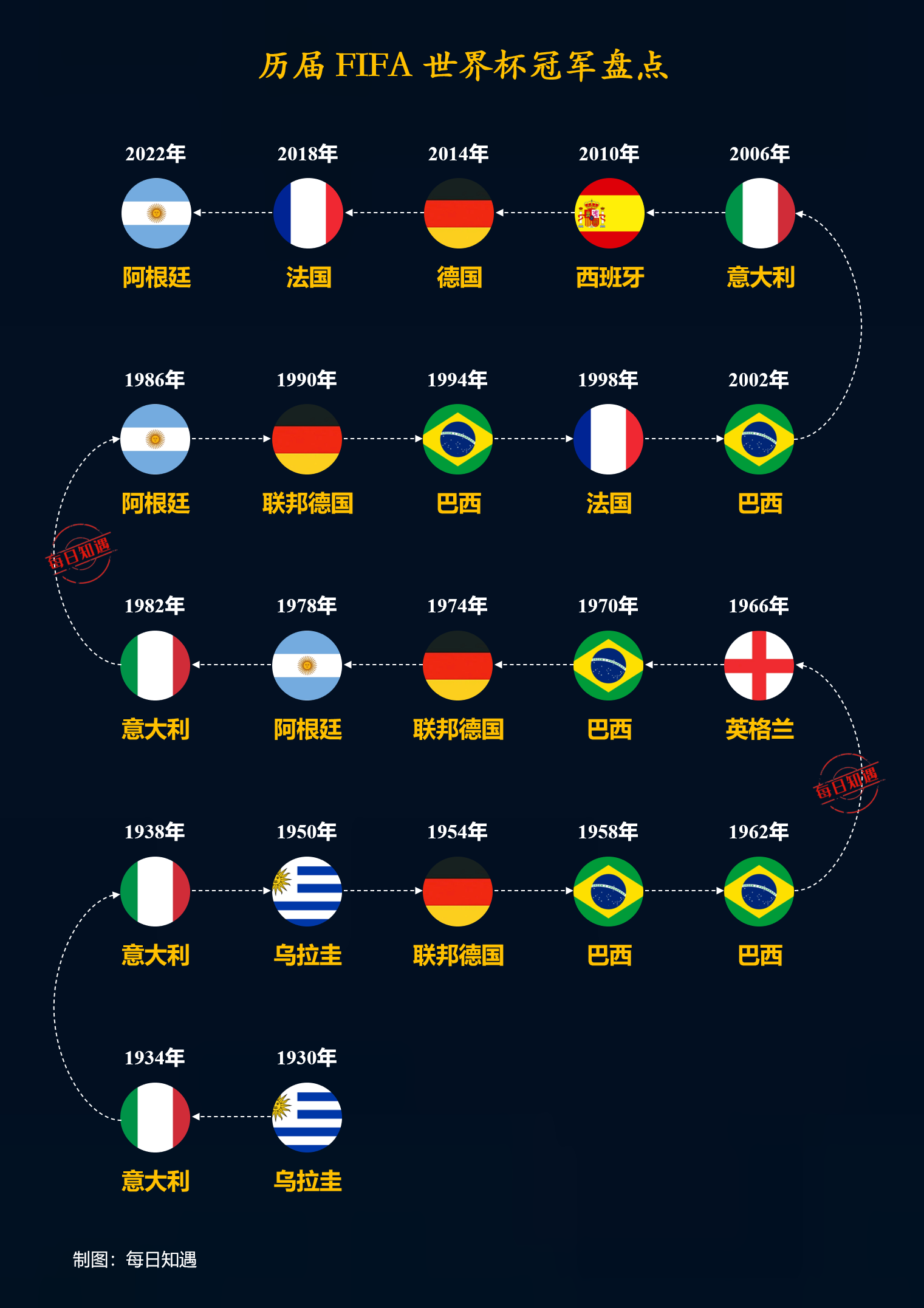 世界杯赛季收官，冠军榜单揭晓的简单介绍